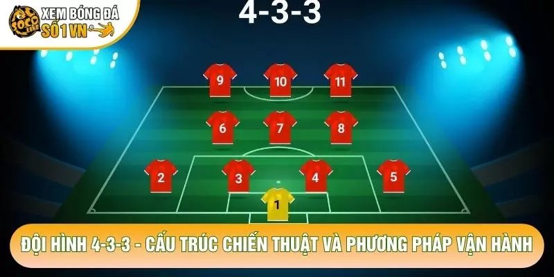 Đội Hình 4-3-3 – Cấu Trúc Chiến Thuật Và Phương Pháp Vận Hành